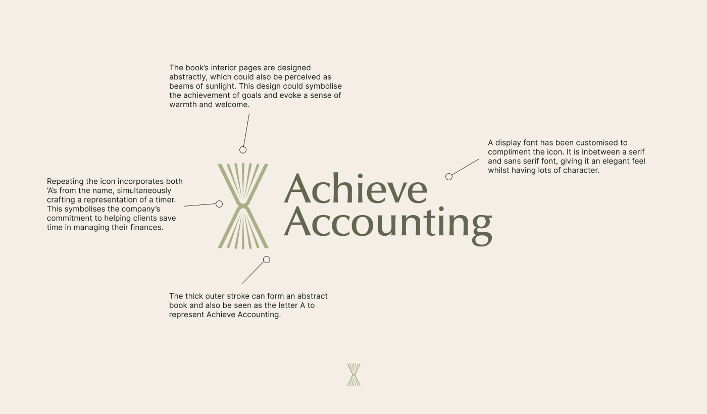 Breakdown of the logo created for accounting branding project of books and letter A combined together